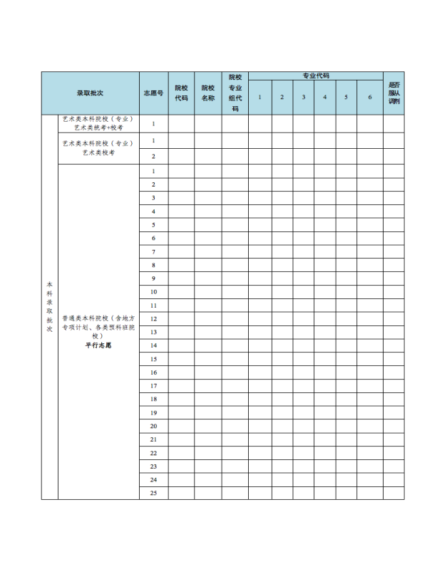 广东省2023年普通高校招生征集志愿表二