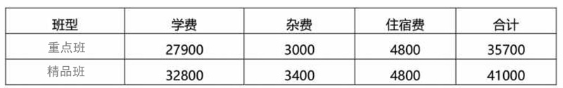 （已压缩）华青2025届高考招生简章-11.jpg